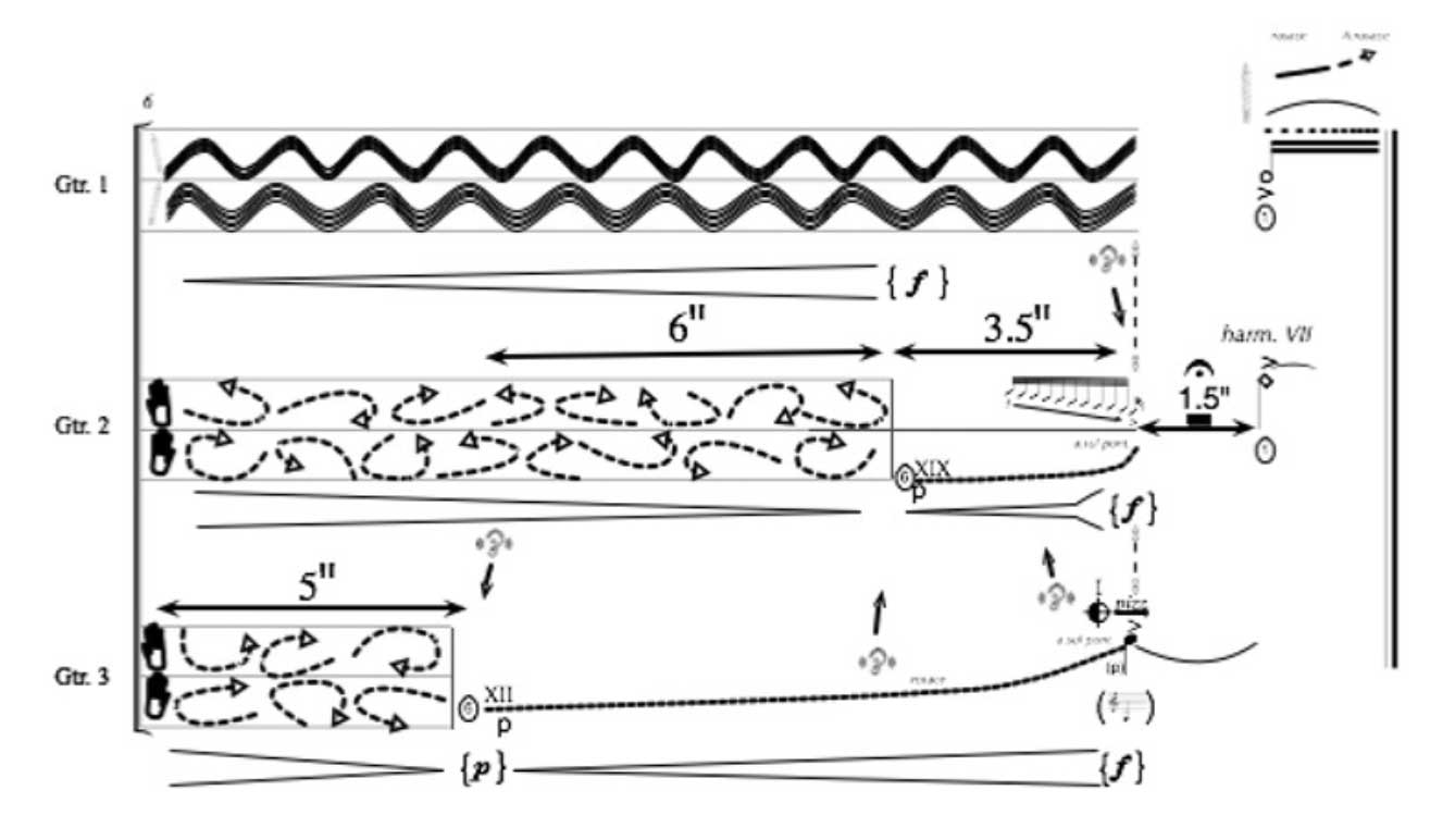 Introduction au timbre Color